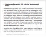 Numbers of possible [2D cellular automaton] rules