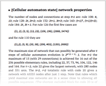 [Cellular automaton state] network properties