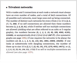 Trivalent networks