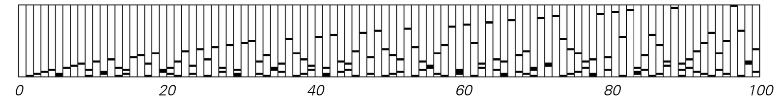 Multiplicative digit sequences image 1