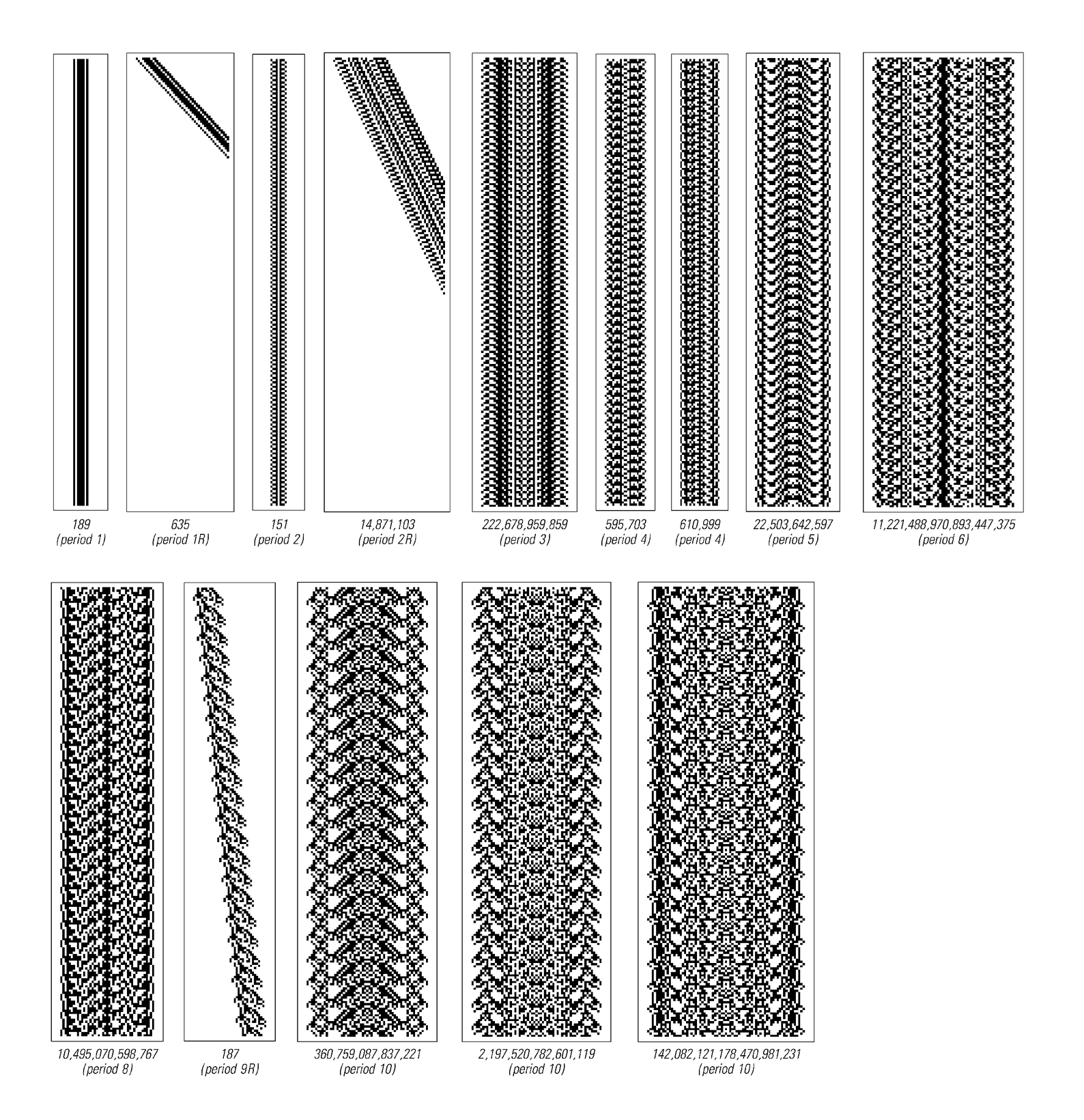 Persistent structures with repetition periods