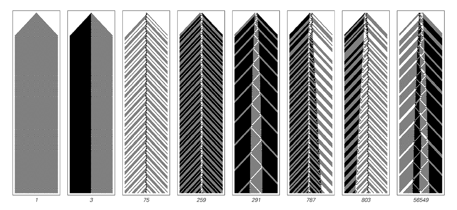 Forms of behavior seen in the first 100 million initial conditions for rule 54