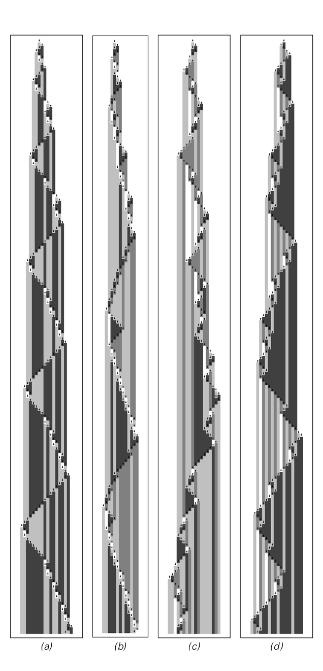 Examples of Turing machines with 2 states and 4 colors that show complex behavior