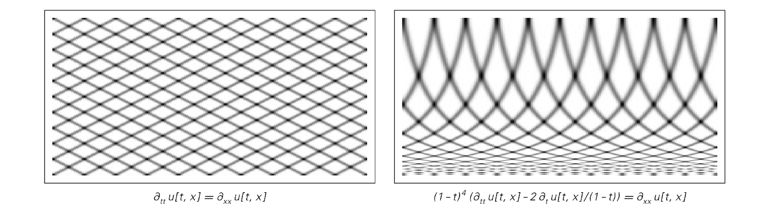 Examples of how an infinite amount of computational work can in principle be performed in a finite time in continuous systems like partial differential equations.