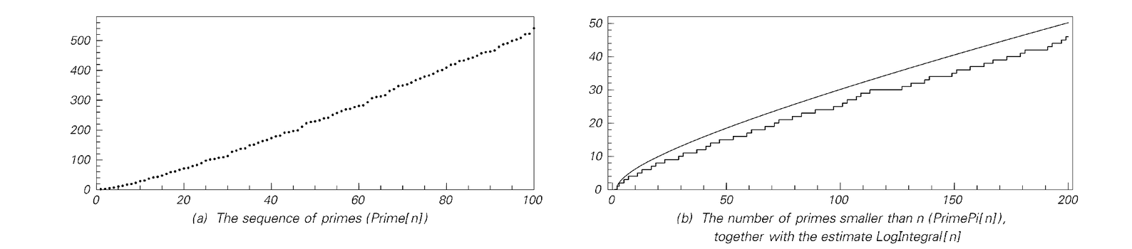 The Sequence Of Primes A New Kind Of Science Online By Stephen Wolfram Page 133