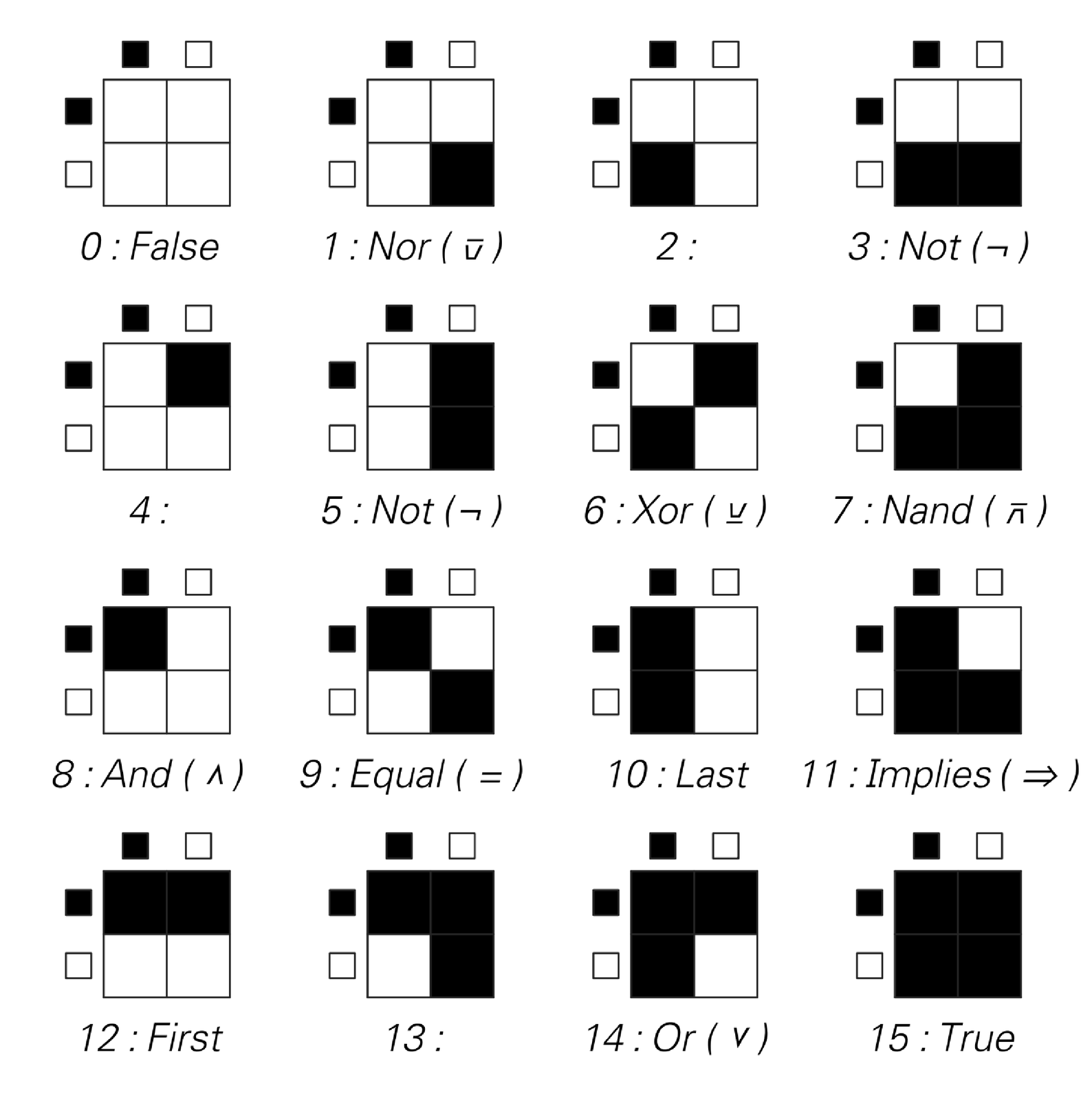 Implications for Mathematics and Its Foundations: A New Kind of Science ...