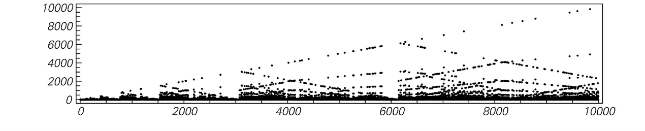 Note (b) for Recursive Sequences: A New Kind of Science | Online by ...