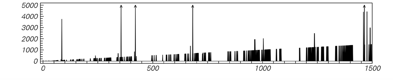 Note (b) for Recursive Sequences: A New Kind of Science | Online by ...