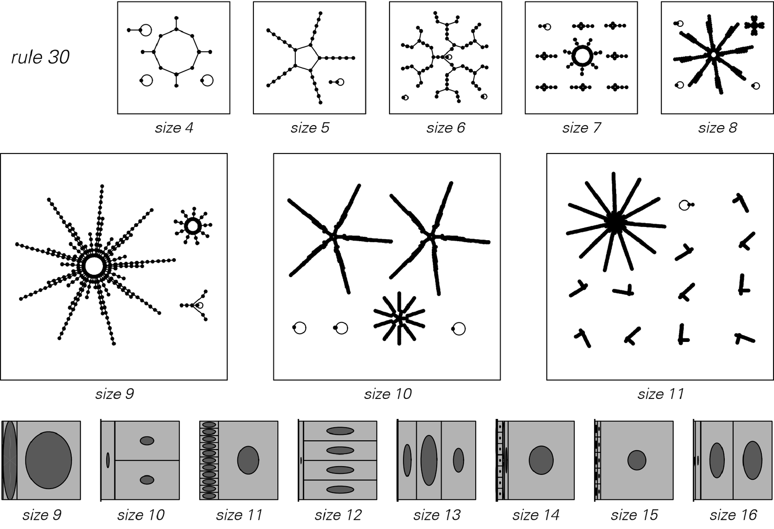 Note (d) for The Notion of Attractors: A New Kind of Science | Online ...