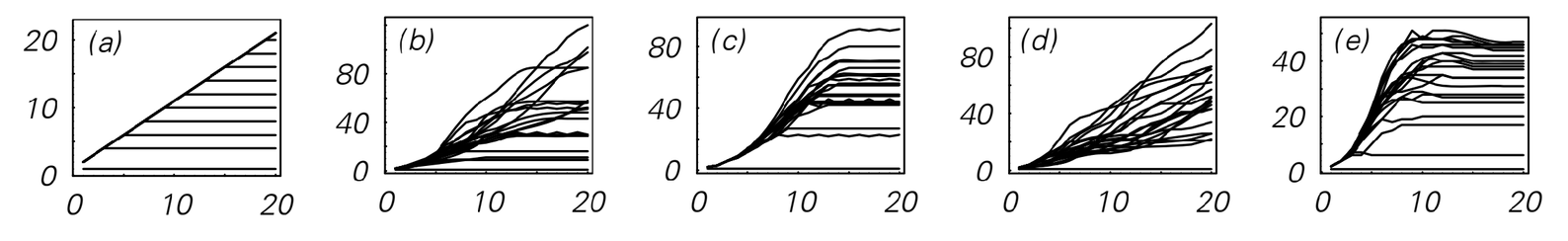 Dimensionality of networks image 1