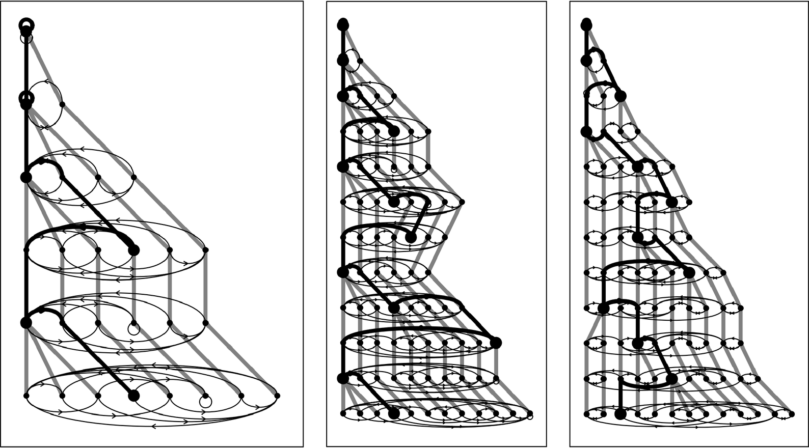 Sequential network systems image 1
