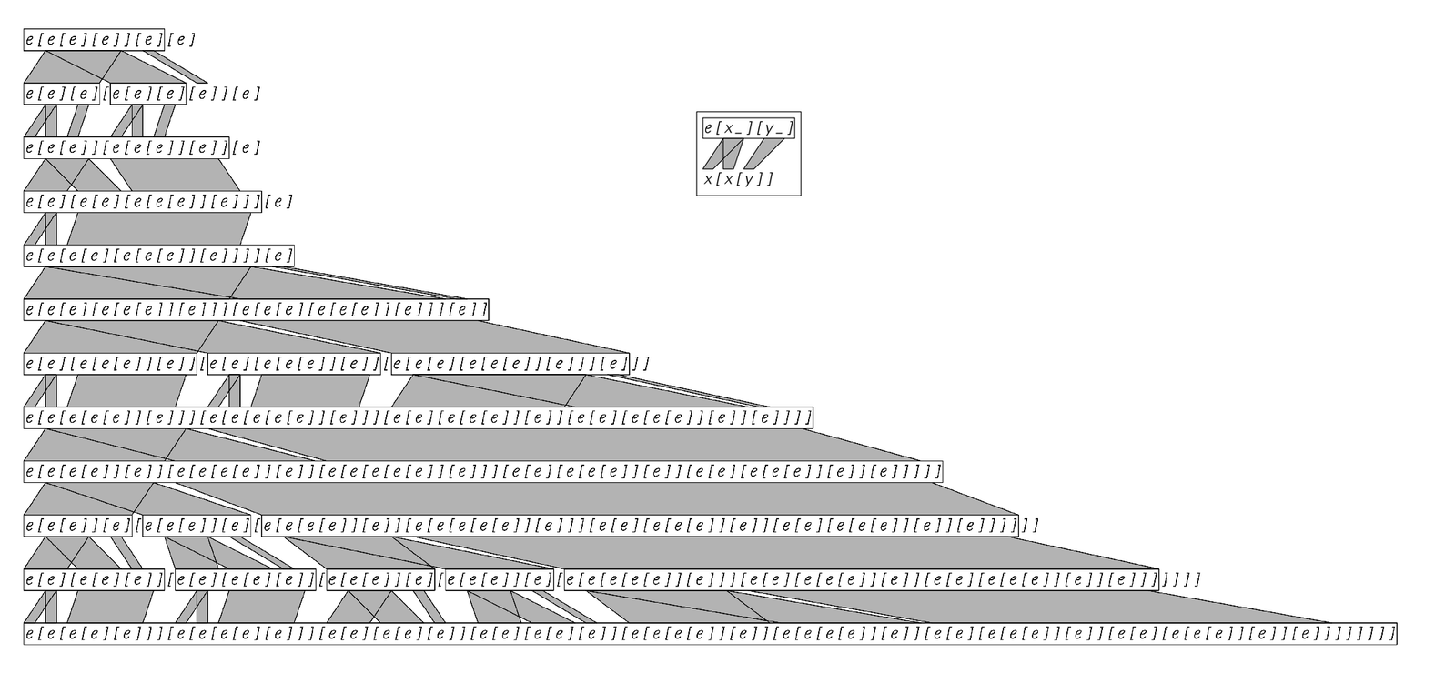 Step sequence in evolution of a simple symbolic system