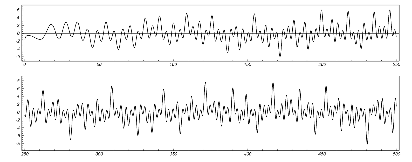 Curve associated with Riemann zeta function