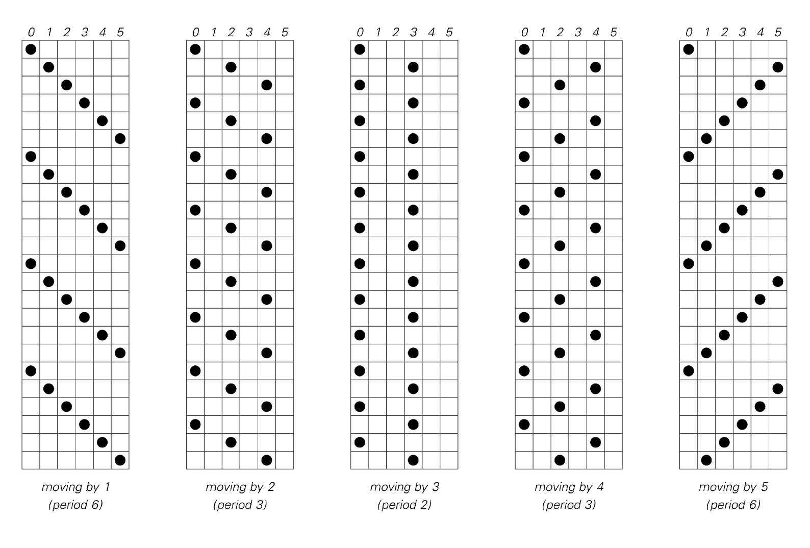 Simple system with single dot
