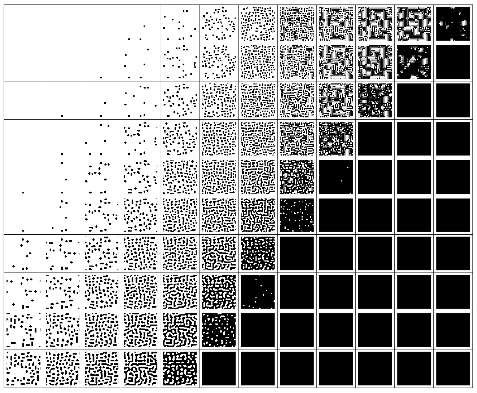 Patterns generated by rules shown on previous page