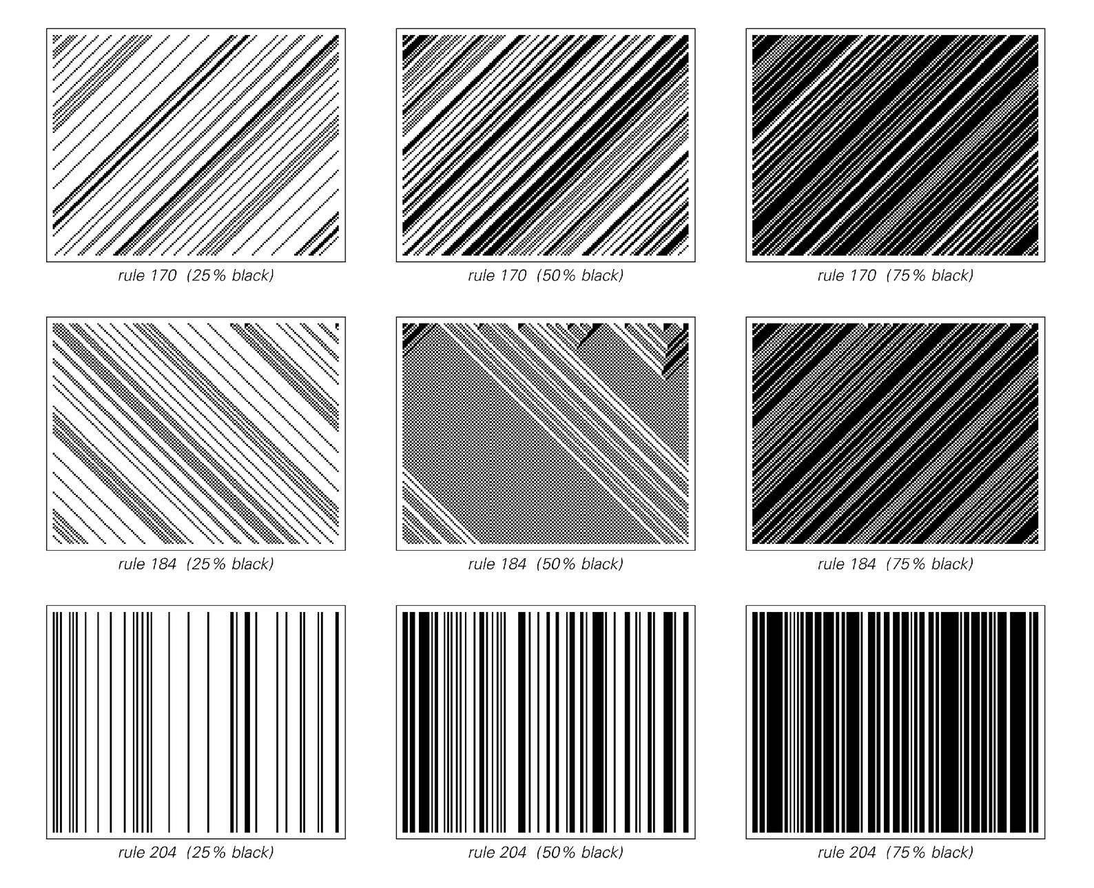 Elementary cellular automata whose evolution conserves total number of black cells