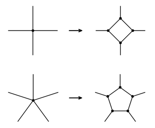 Nodes with more than three connections decomposing into collections of nodes