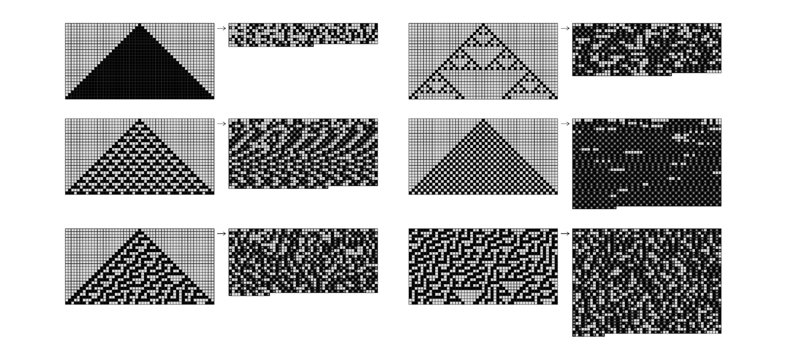 Examples of applying run-length encoding to patterns produced by cellular automata